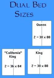 dual sizes