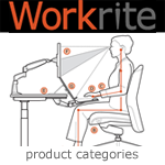 Workrite Ergonomic Products - List by Category