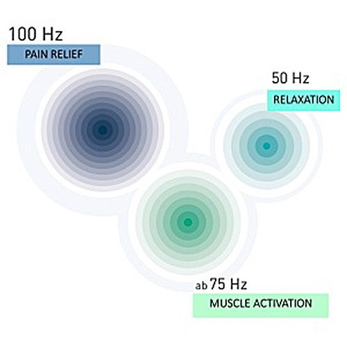 Novafon Power effective frequencies