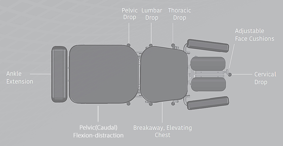 Schematic of the Best Flexion-Distraction Table the ErgoStyle FX from Top Down