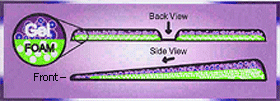 wedge effect of gel seat