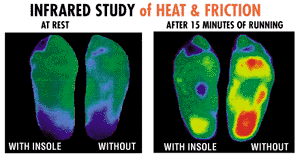 Liquid Gel-Soles Pressure Relief Studies