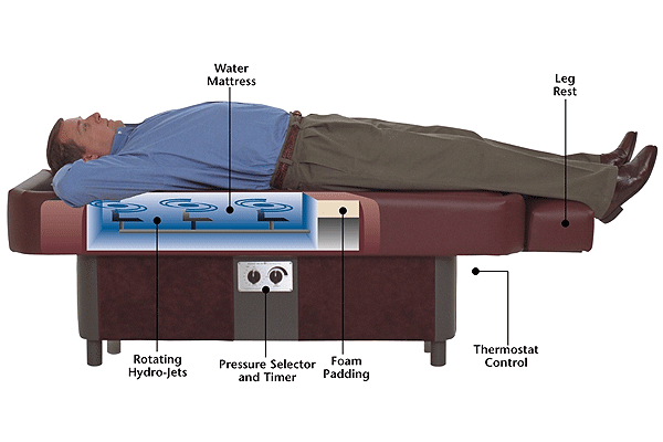 Hydro Massage Beds and Hydro Therapy Tables