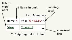 Cart Summary