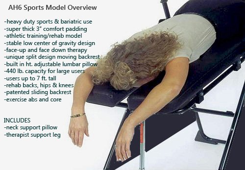 AH6 Model Overview and Features