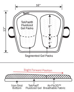 Gel Posture Comfort Cushion Schematic